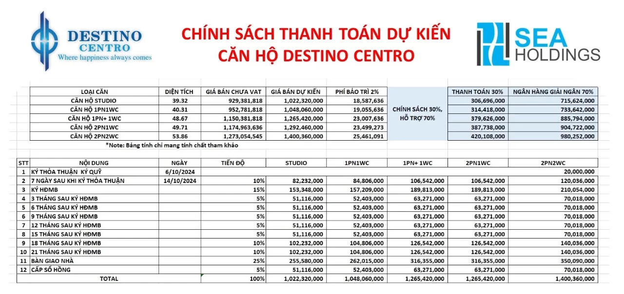 Giá bán hợp lý phù hợp với nhiều phân khúc khách hàng